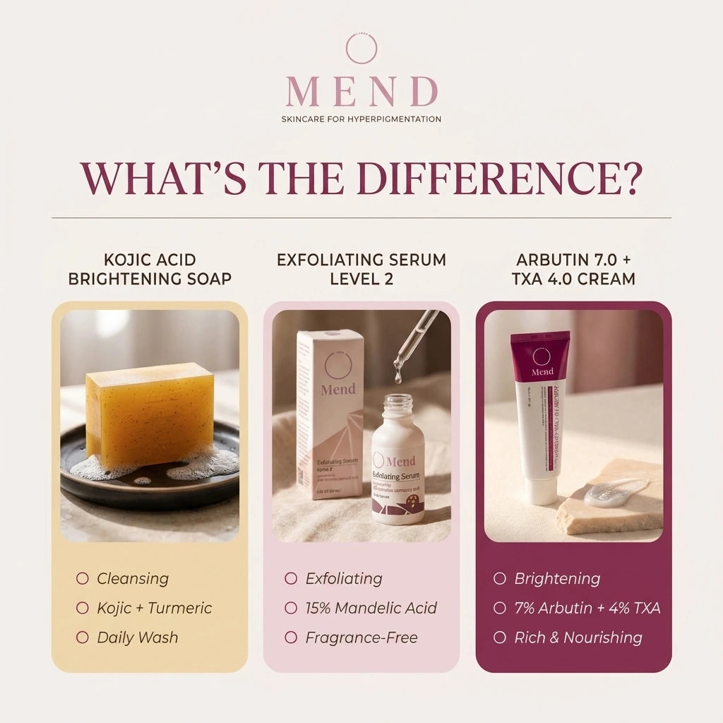 Mend™ Premium Bundle