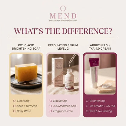 Mend™ Premium Bundle